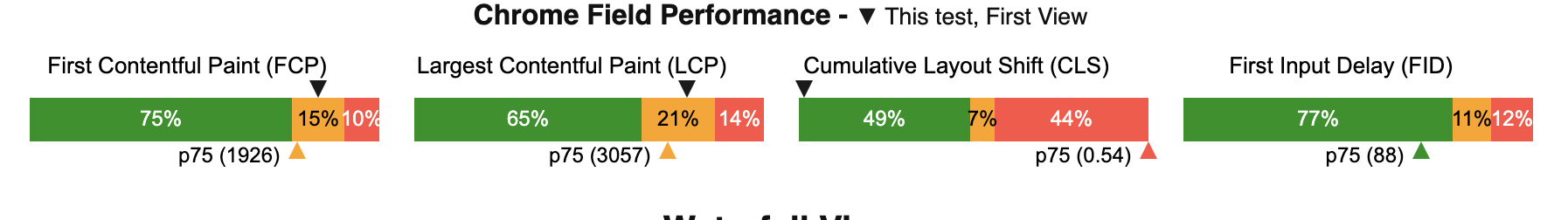 Notes%20from%20WPT%20Live%20Audit%20done%20by%20Tim%20Kadlec%206d65fc5d56ae429da5d781621dbafac7/Screenshot_2021-06-02_at_5.51.01_PM.png